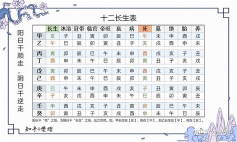 十二天干長生|十二长生表及记忆方法